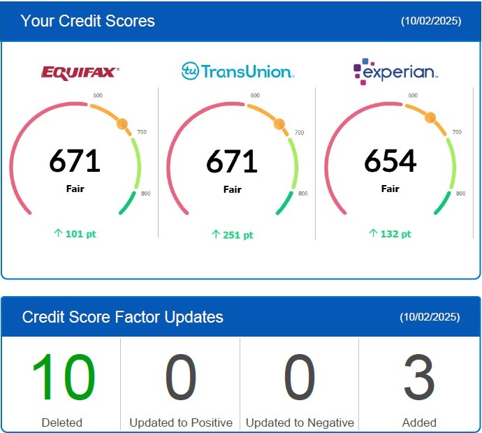 Credit Score Results - 10 Deletions